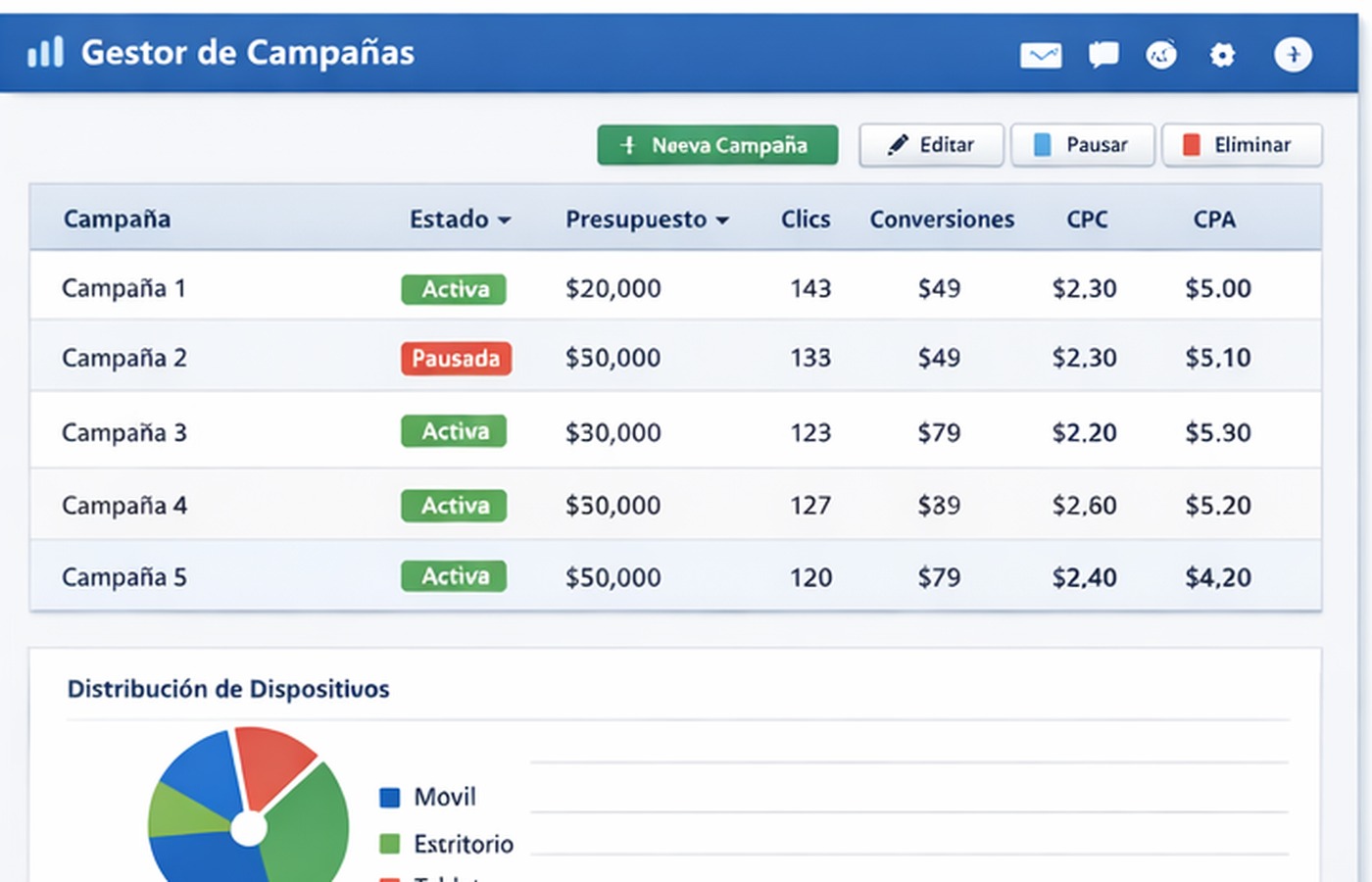 Configuración de campaña PPC en Google Ads Builder Pro