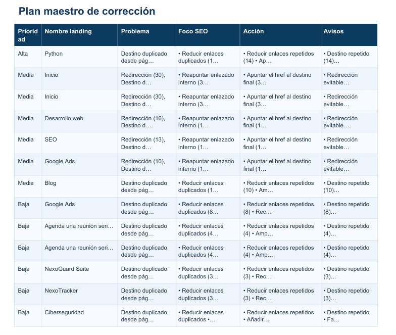 Architecture Alerts de Nexo SEO Audit