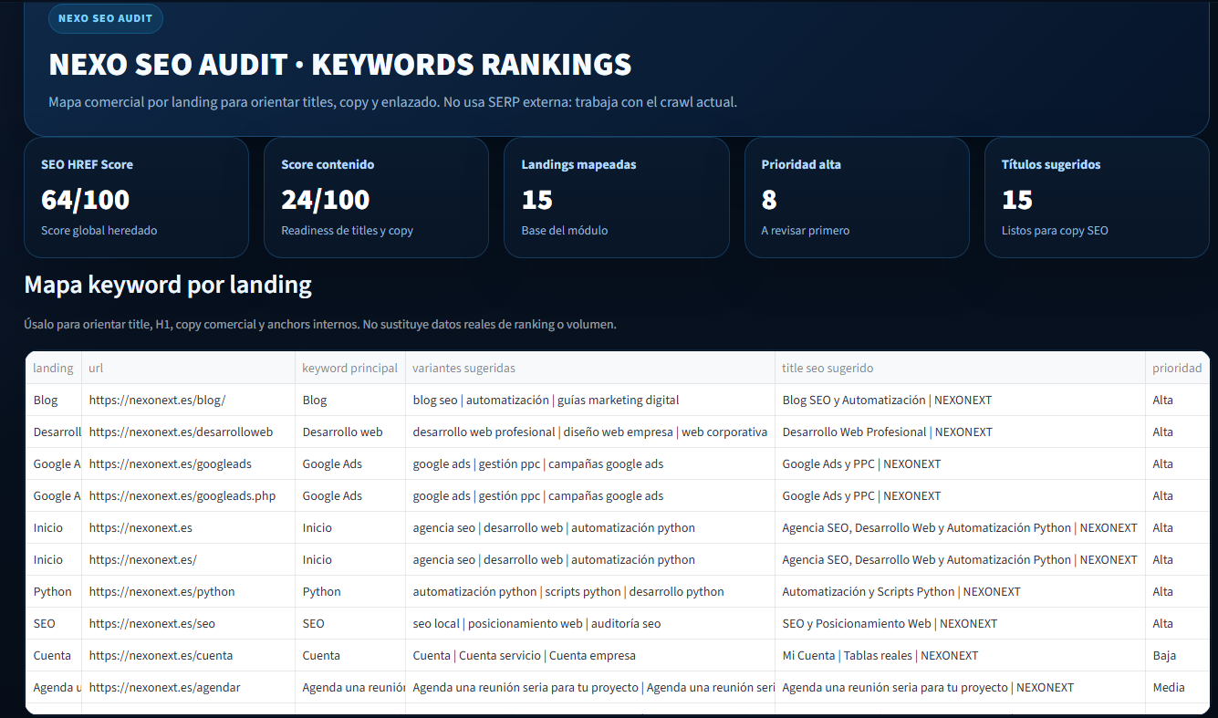 Vista Keywords Rankings de Nexo SEO Audit
