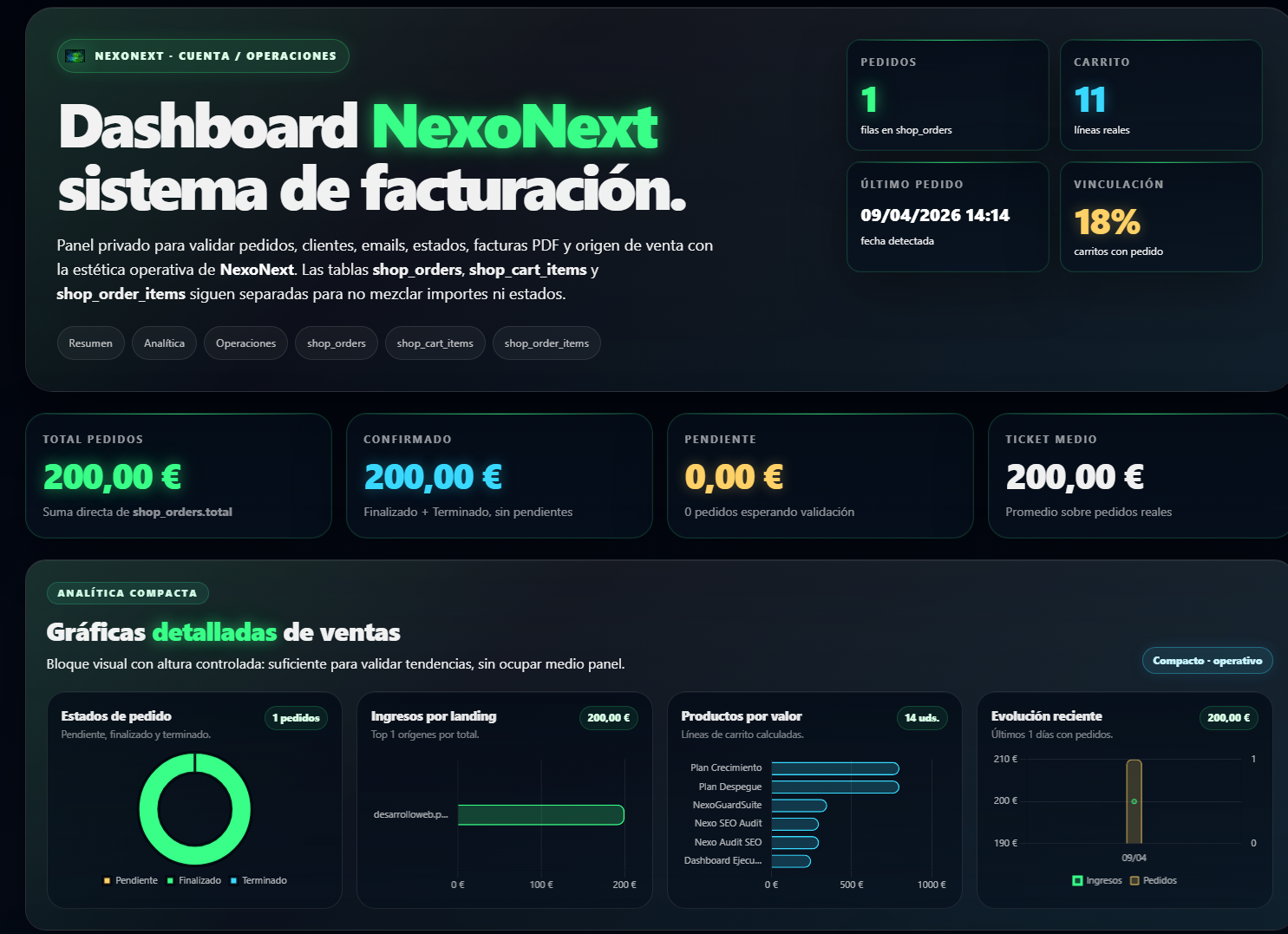 Visual principal Nexo Dashboard Pro