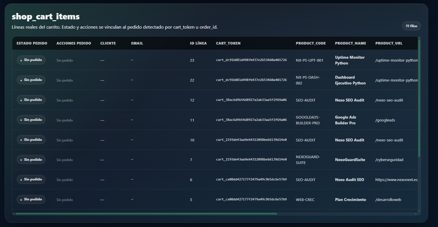Productos del carrito Nexo Dashboard Pro