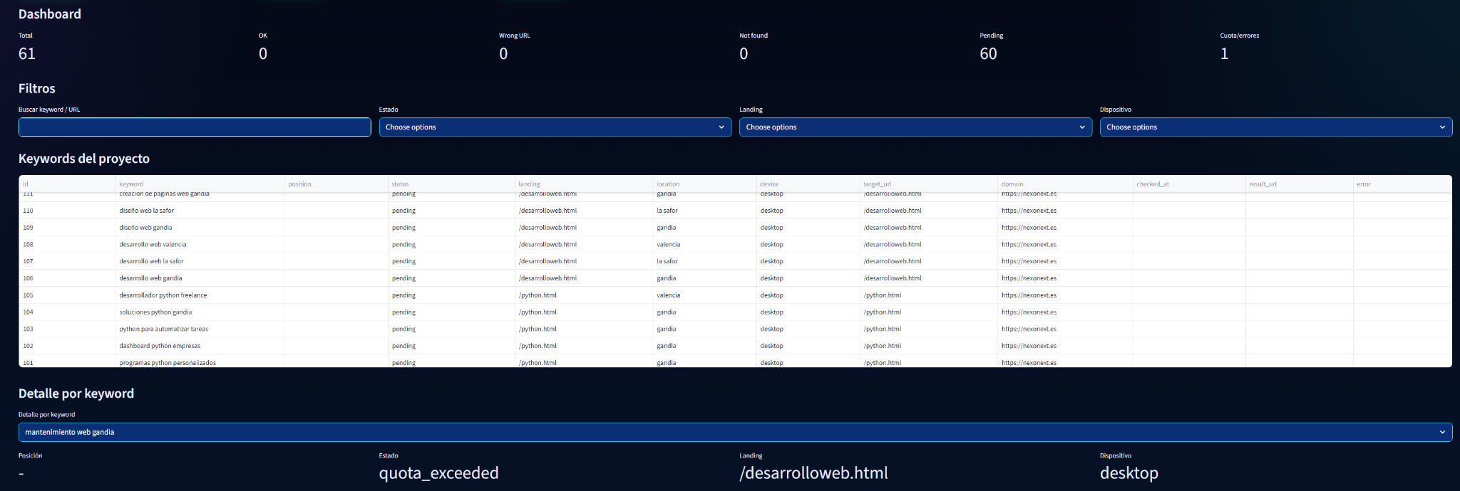 Dashboard operativo de NexoTracker con filtros y keywords